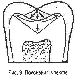 Терапевтическая стоматология, лечение зубов в Москве. Тел.: и 